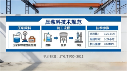古城本地工厂讲解：说一遍公路压浆料和铁路压浆料的区别